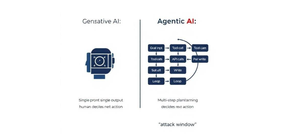 Security risks illustration