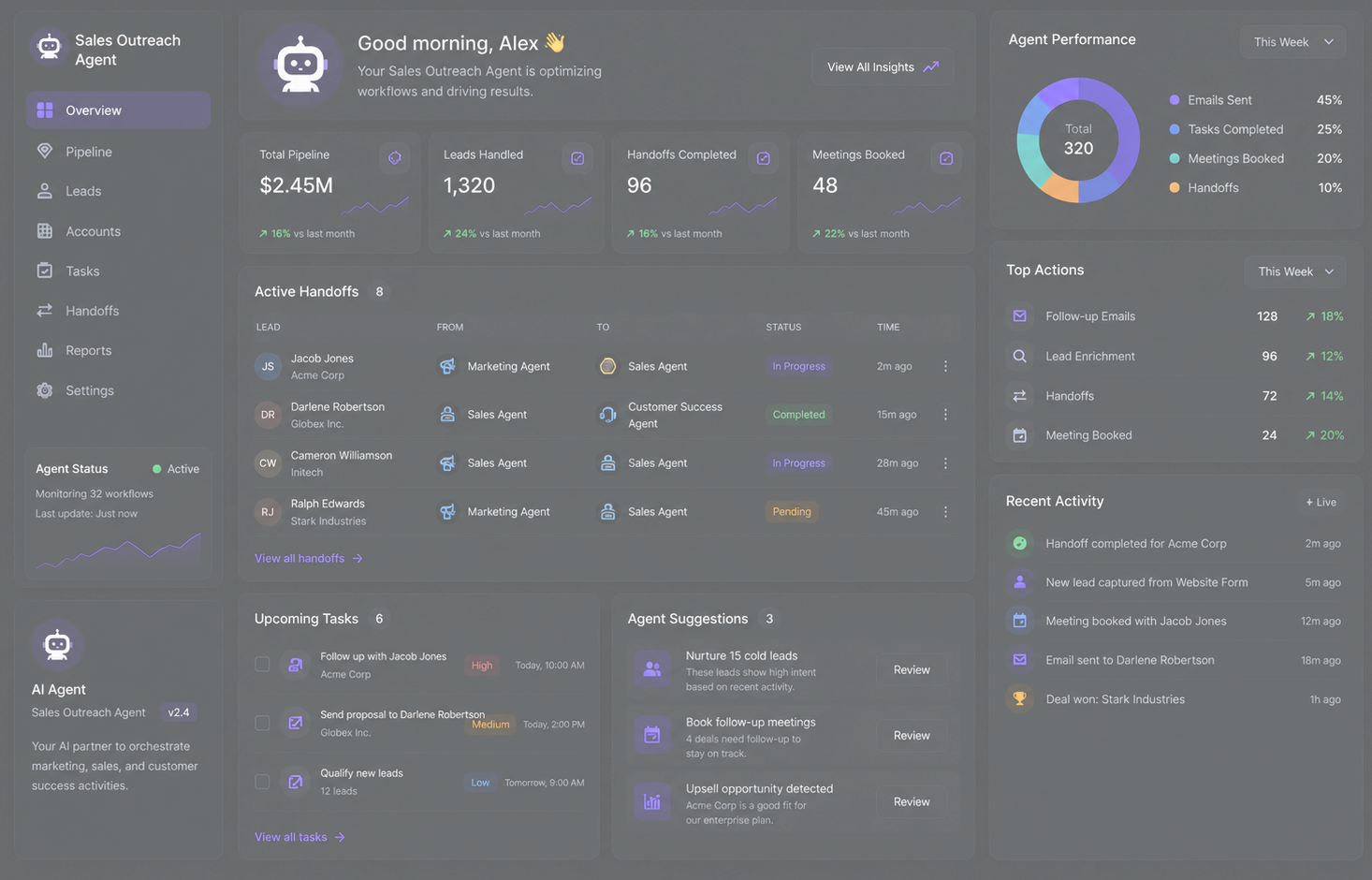 AI Agents for Marketing & Sales Automation Dashboard