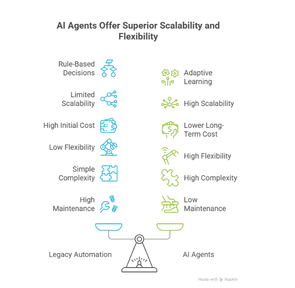 Legacy vs AI agents comparison illustration