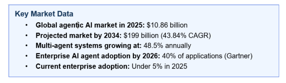 Key market data for multi-agent systems