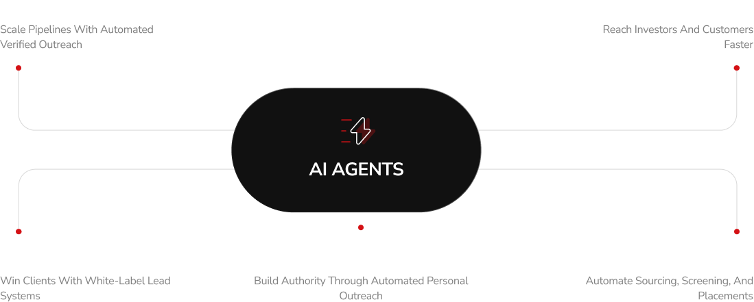 AI agents use cases for SaaS companies, startups, agencies, founders, and recruiters
