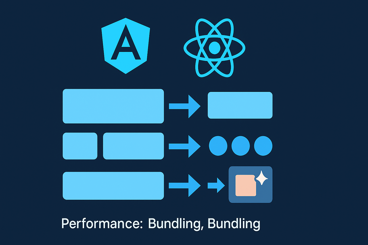 Performance: Rendering, Bundling, and Optimization visual